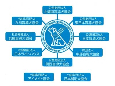 図：盲導犬協会